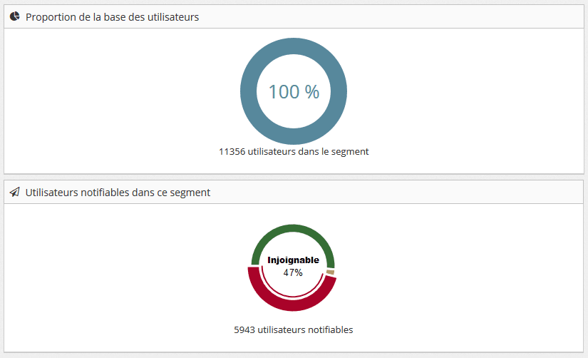 résultats notifications push