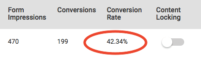 taux de conversion email