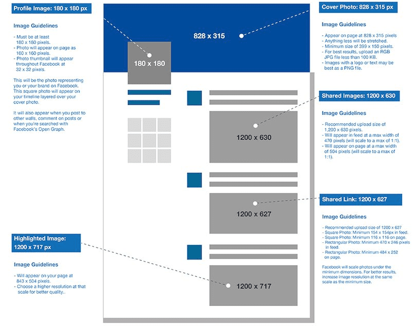 dimensions facebook