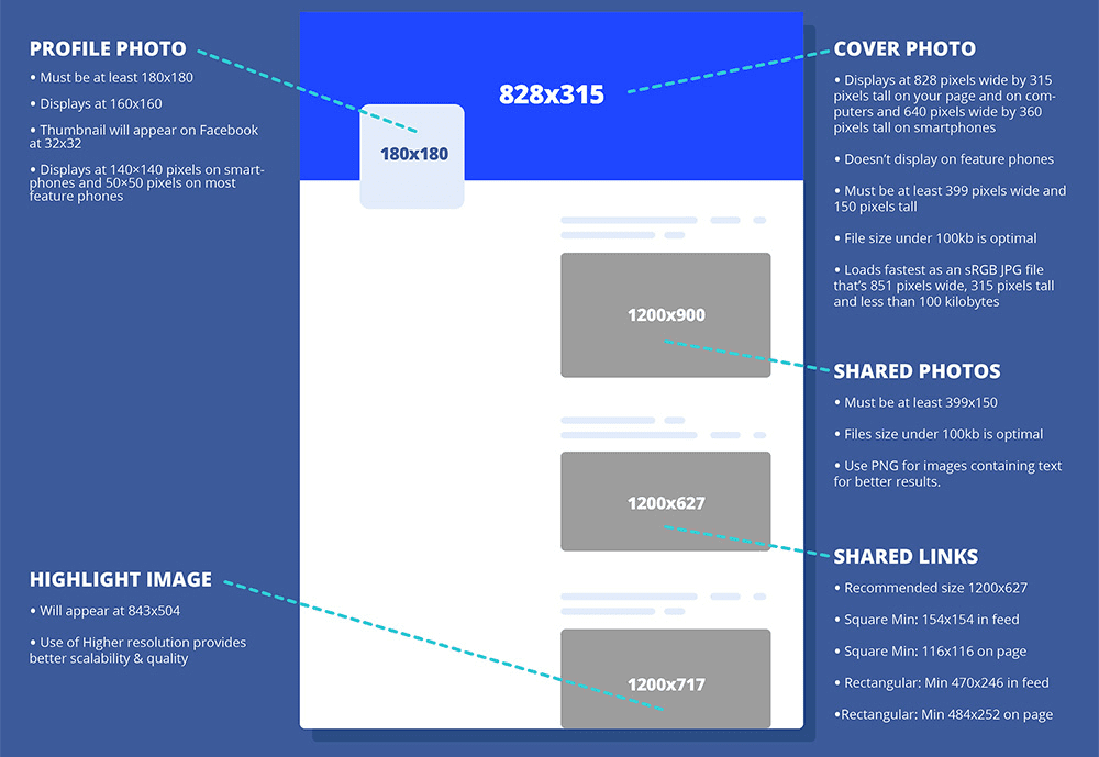 dimensions images facebook