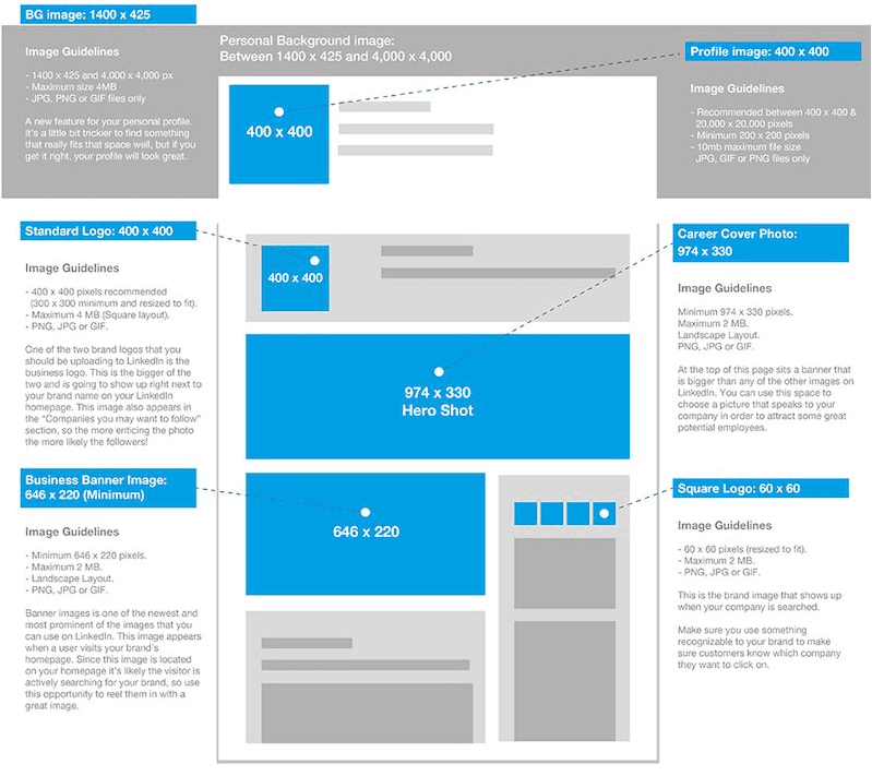 dimensions linkedin