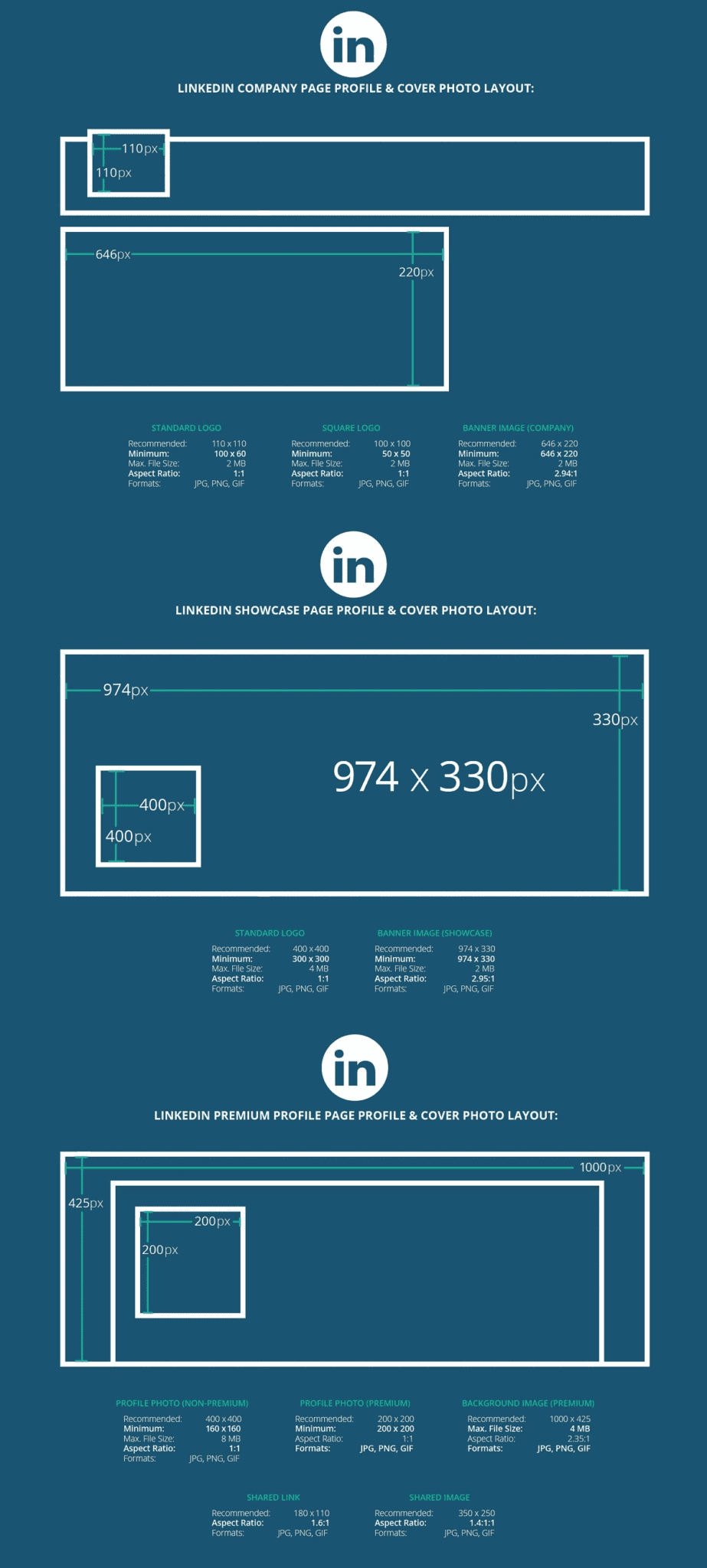 taille linkedin