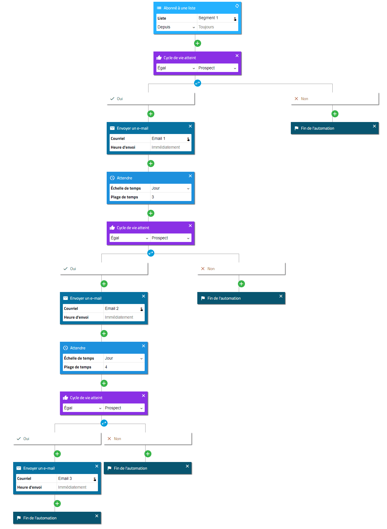 Exemple-sequence1