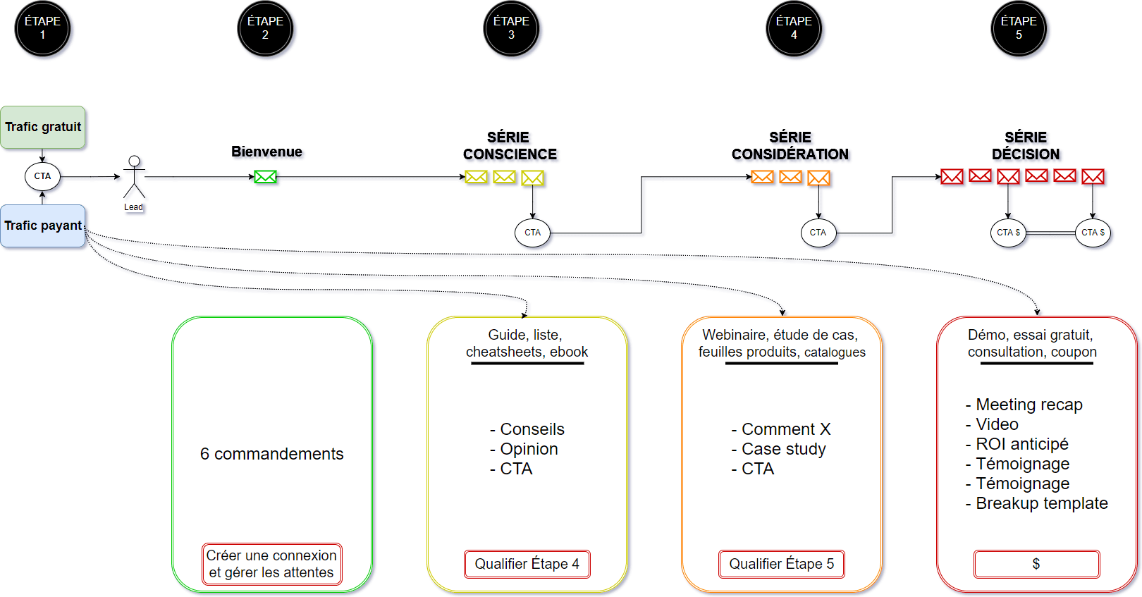 Plan-stratégie