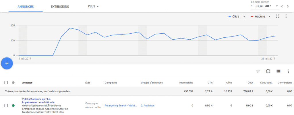 annonces adwords