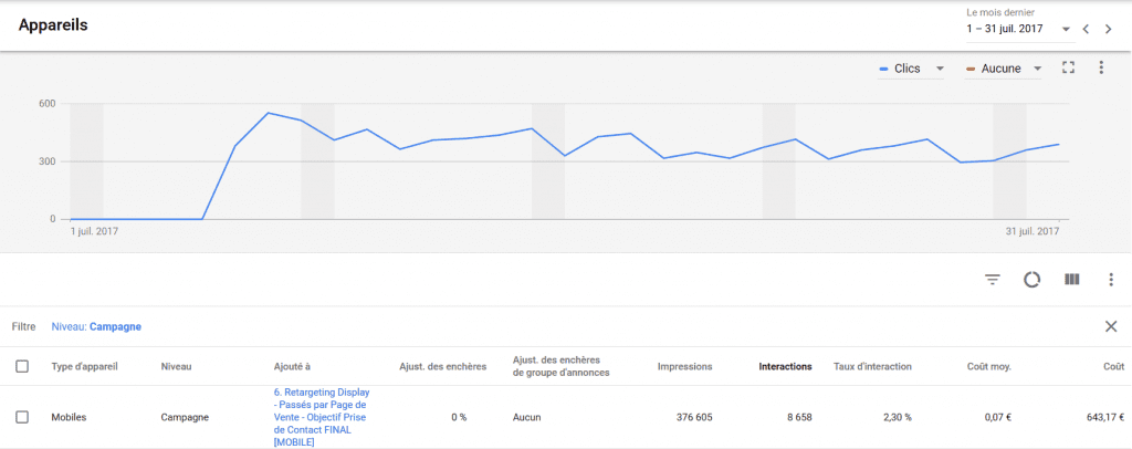 appareils adwords