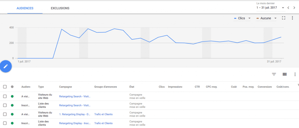 audiences adwords