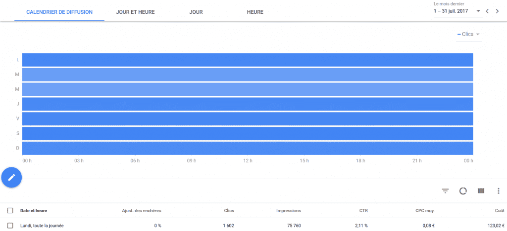 calendrier adwords