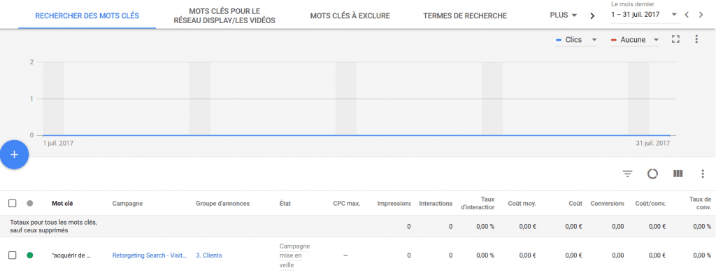 mots-clés adwords