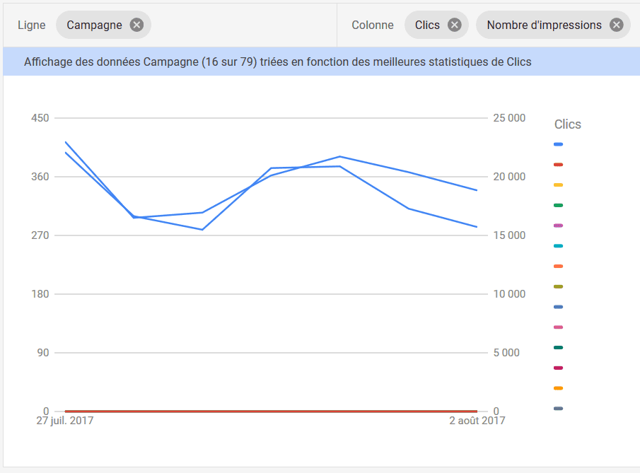 rapports adwords