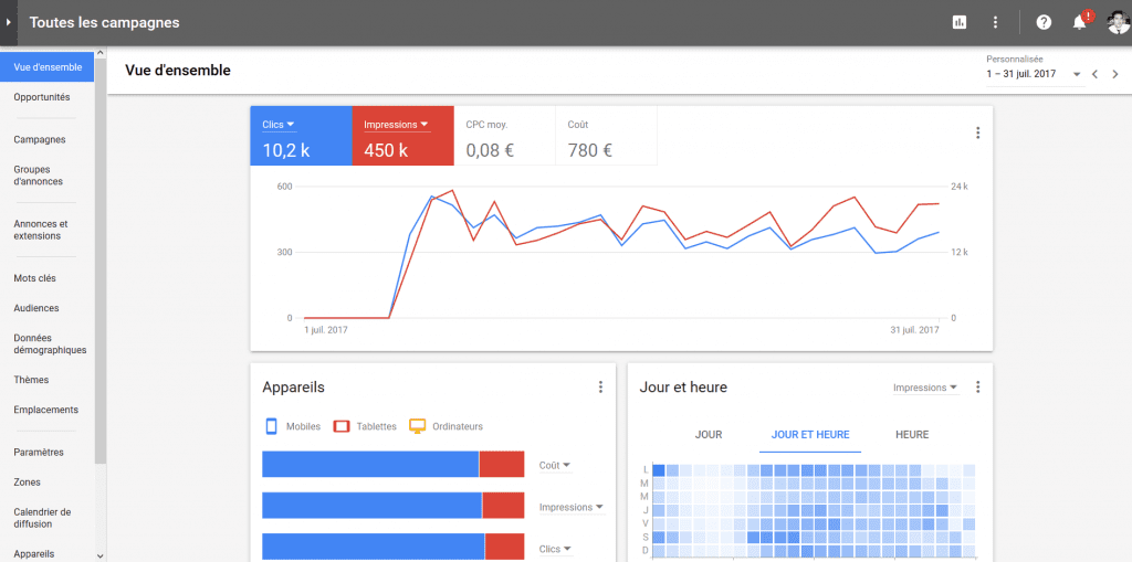 vue d'ensemble google adwords