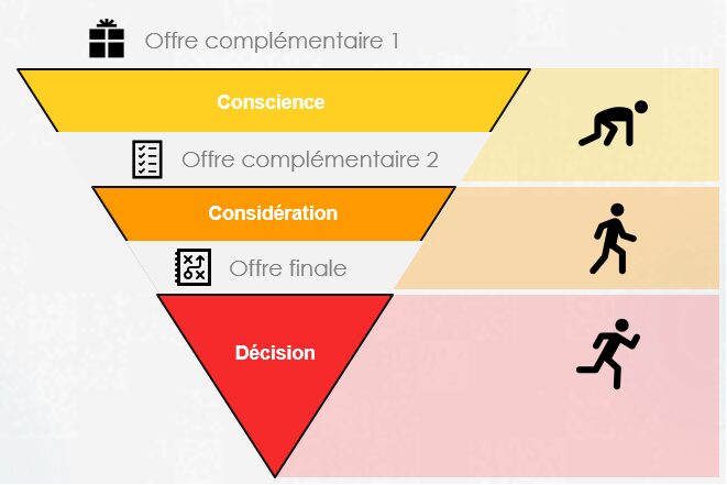 buyer's journey