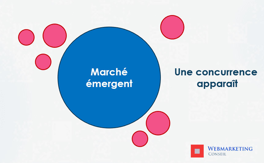 marché émergent