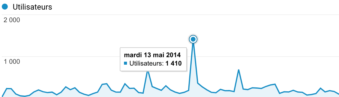 augmentation trafic