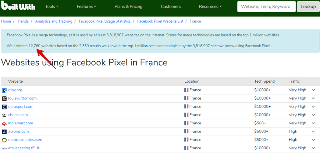 récupérer facebook pixel