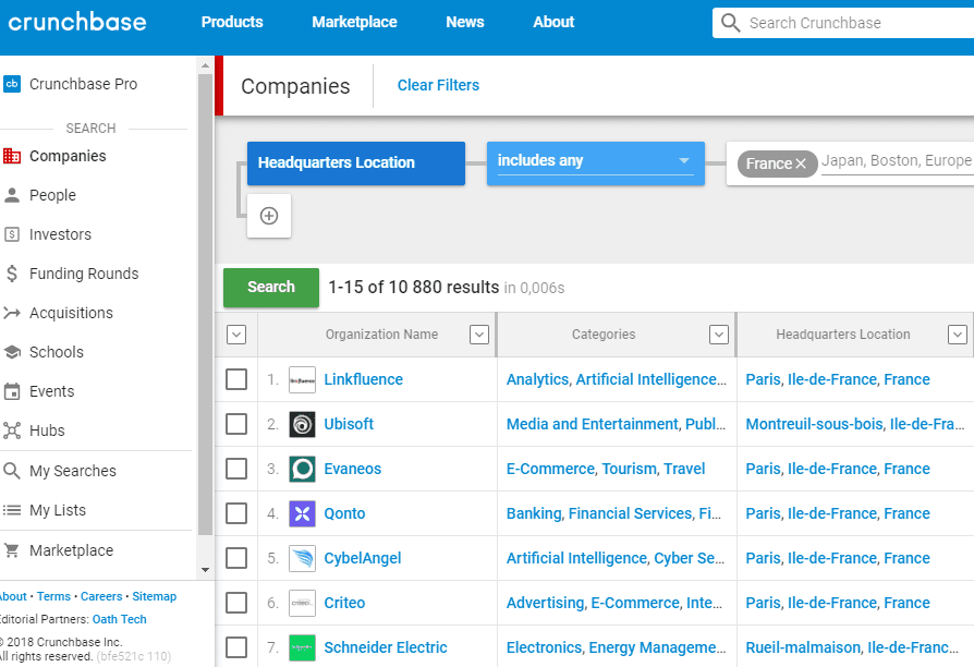 crunchbase startup