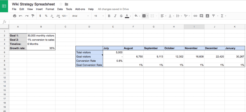 objectifs blog document excel