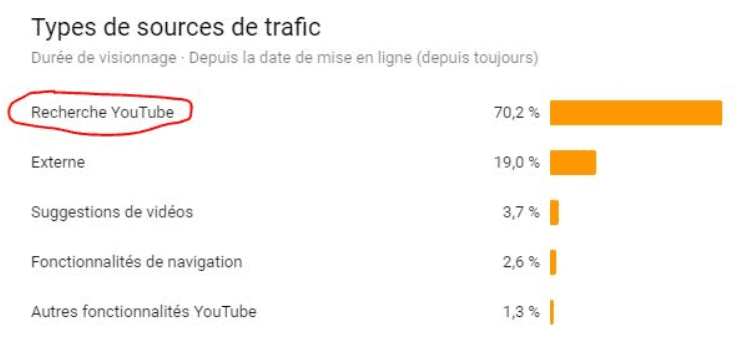 trafic youtube