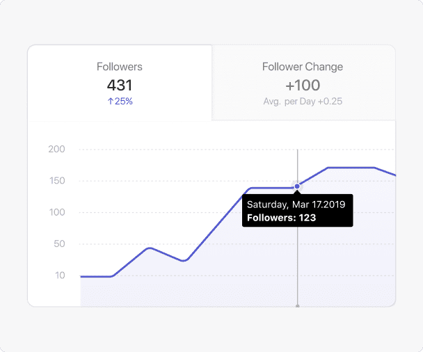 statistiques instagram