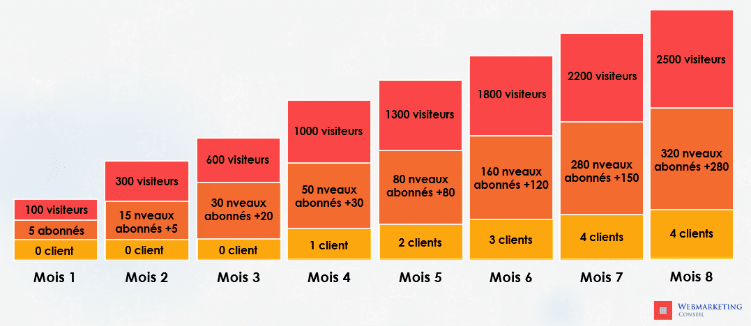 trafic clients