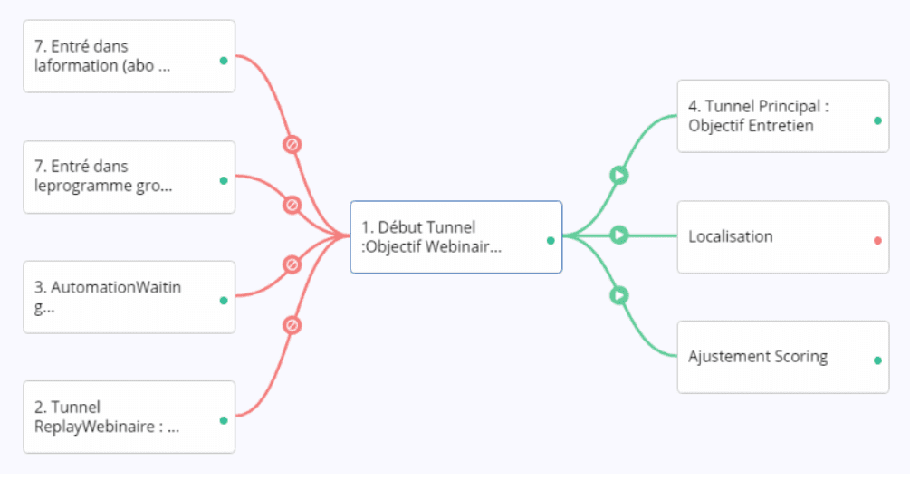 automation maps activecampaign