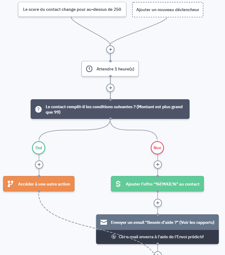 lead scoring activecampaign