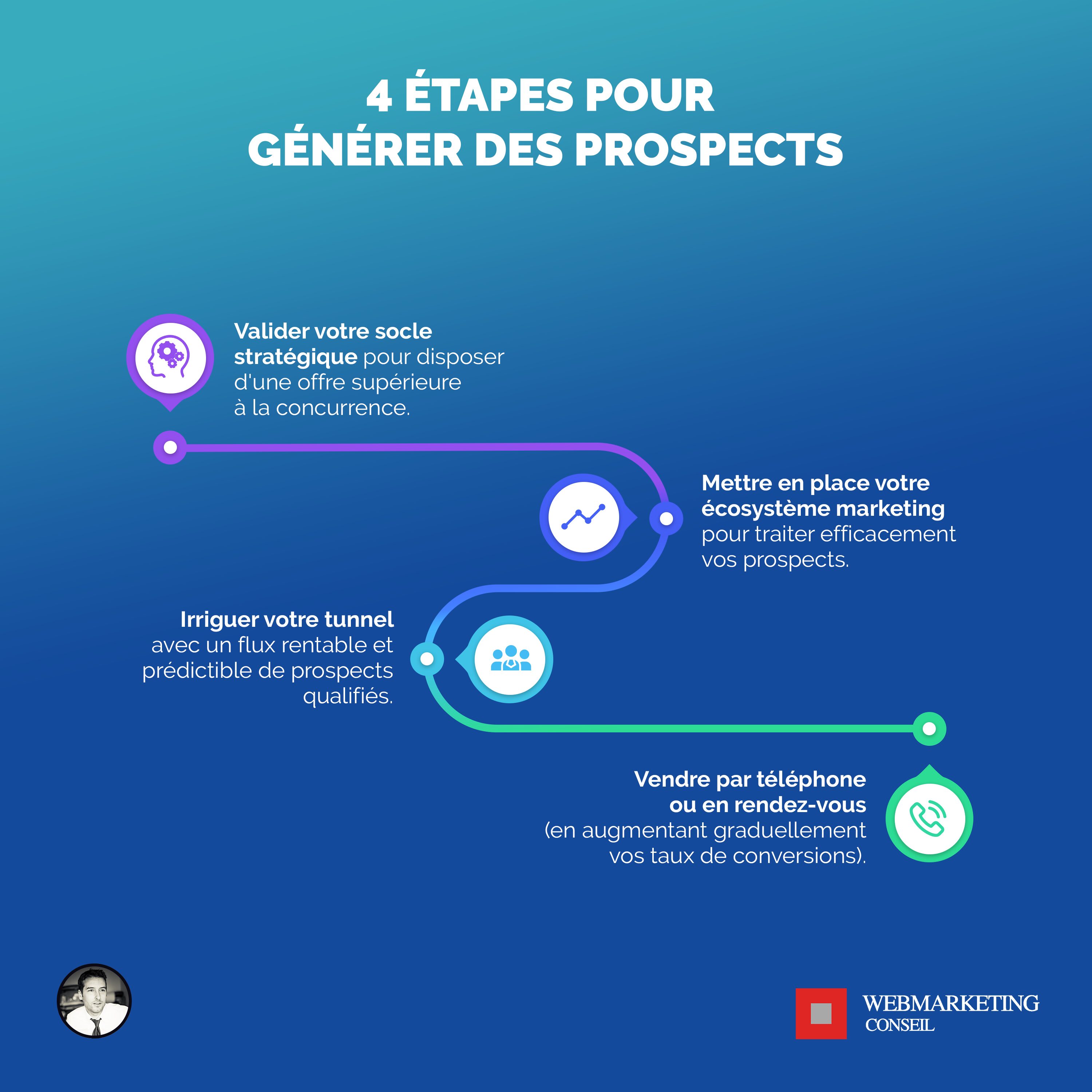 générer prospects