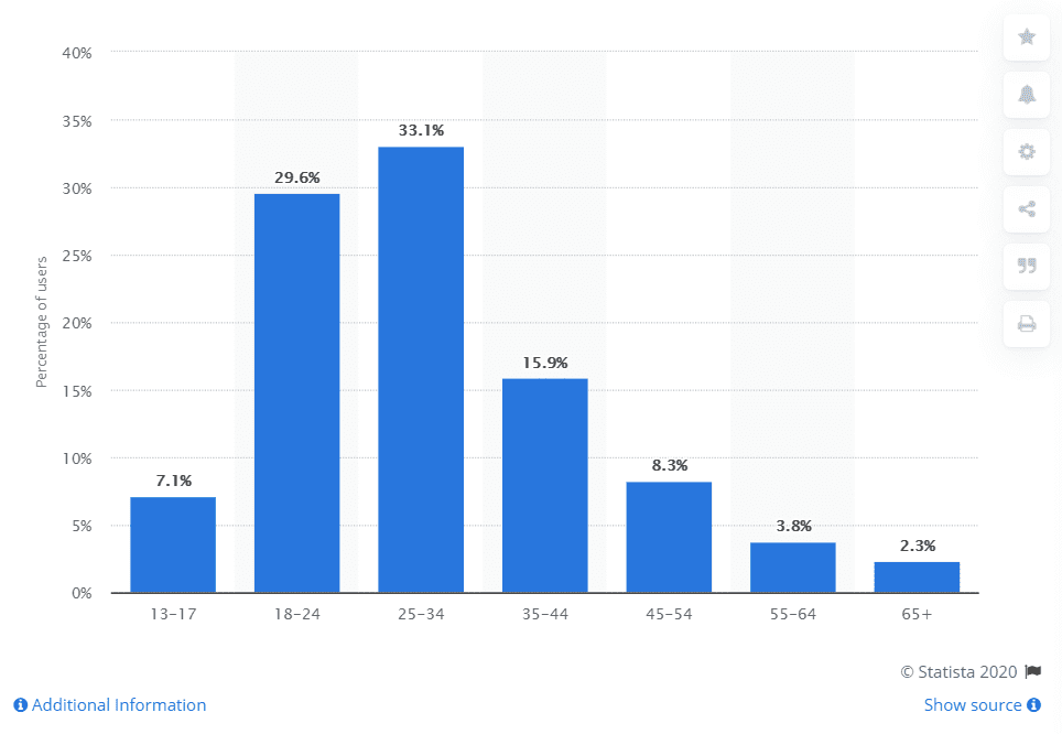 instagram business