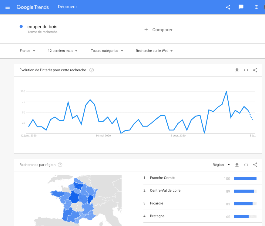 google trends