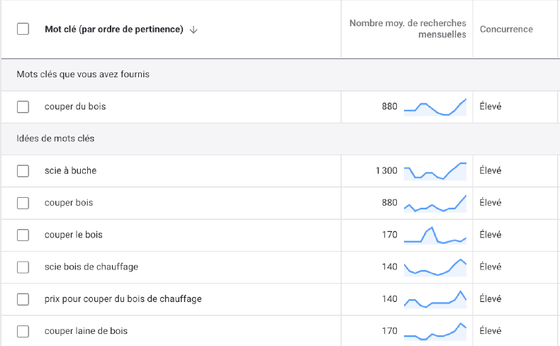 recherche mot-clé youtube