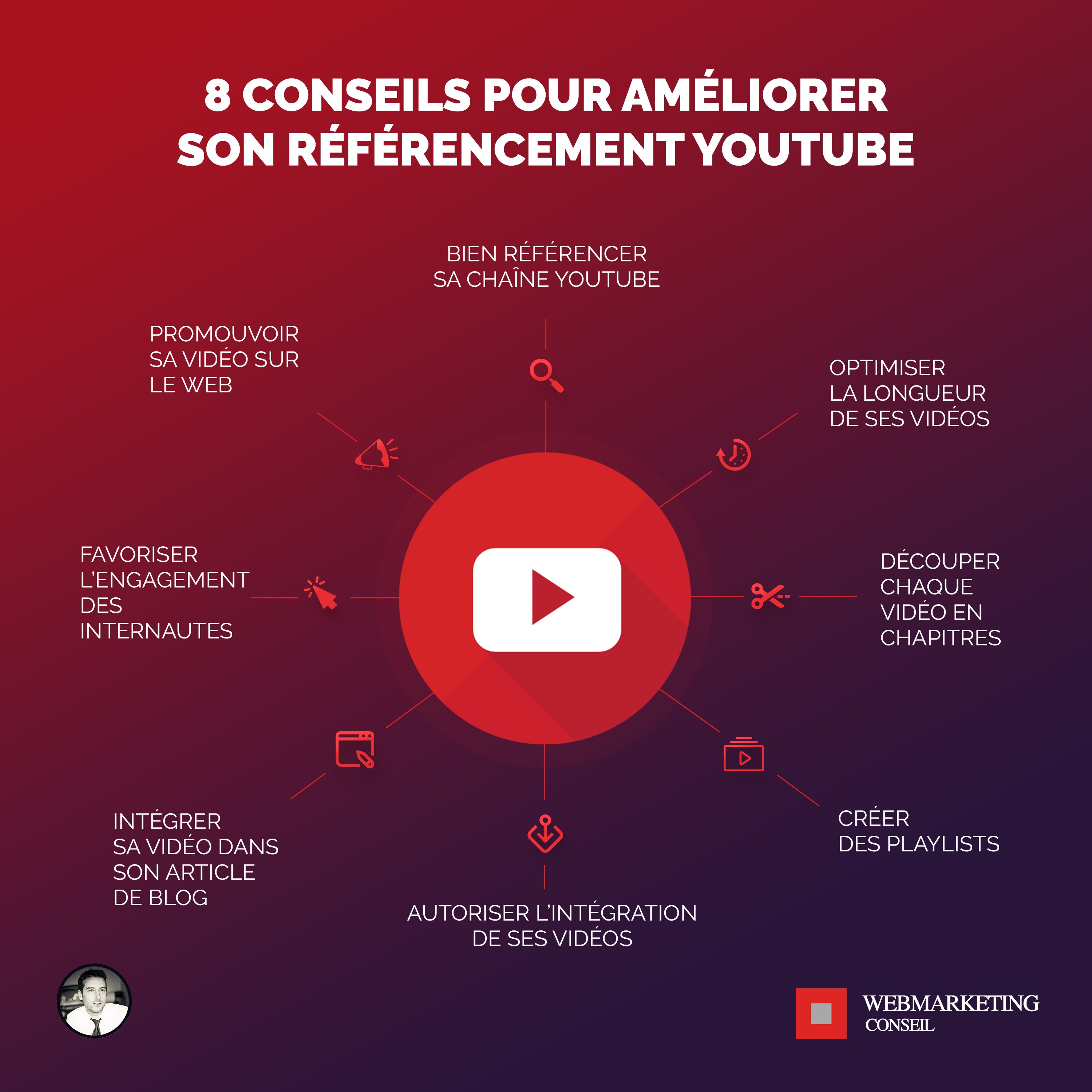 référencement youtube