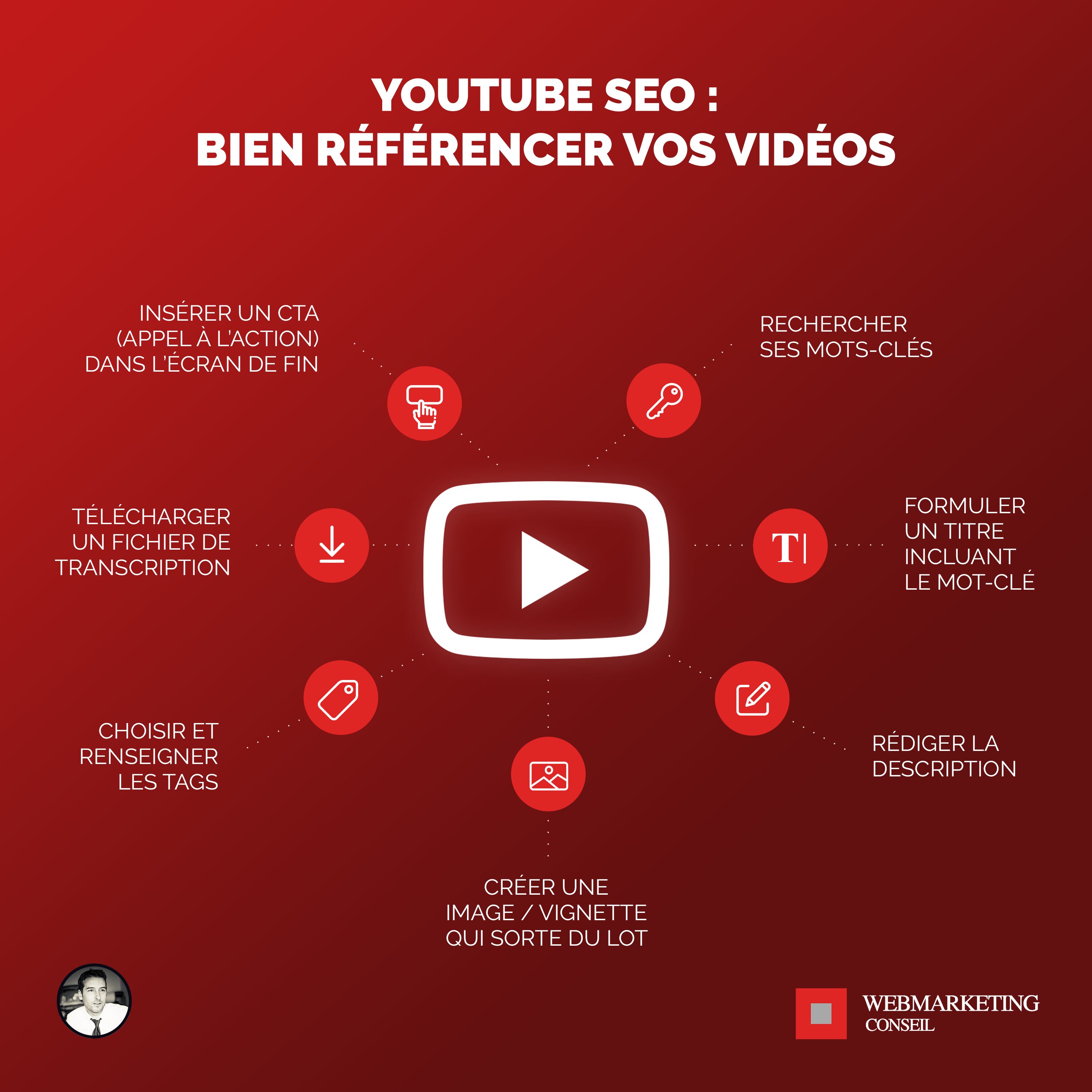 youtube seo