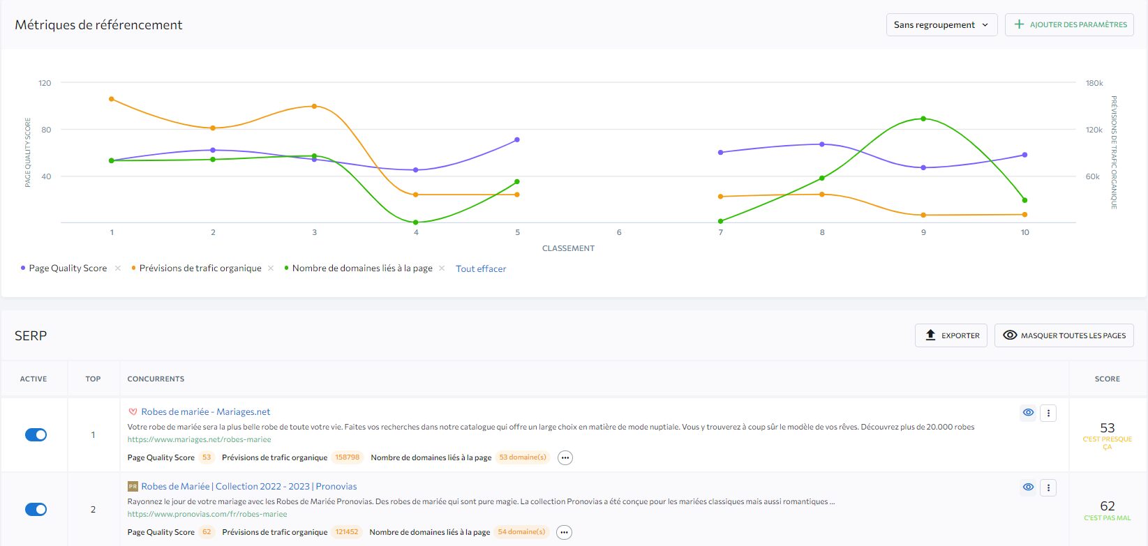 analyse serp