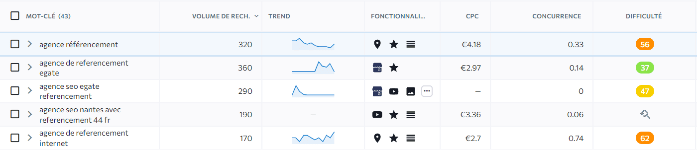 outil recherche expressions google