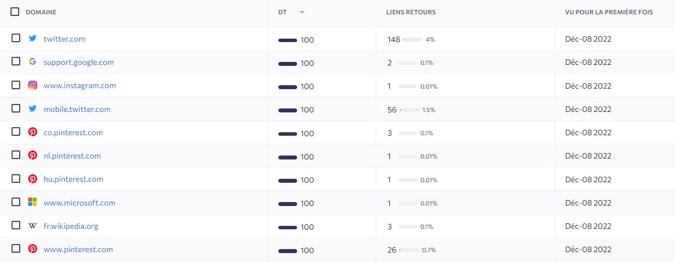 suivi liens entrants