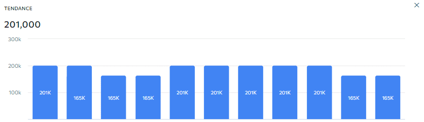 volume recherche google