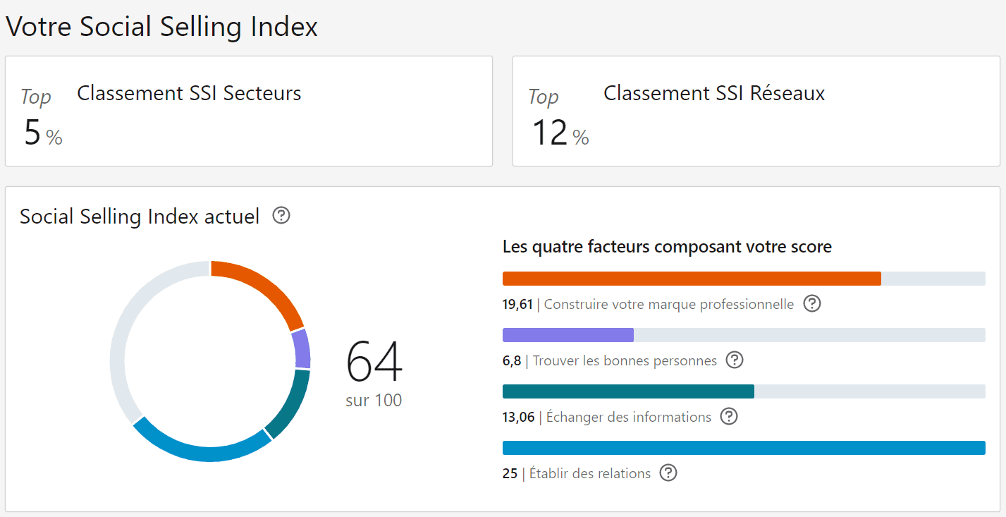 social selling index