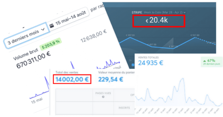 augmentation chiffre affaires