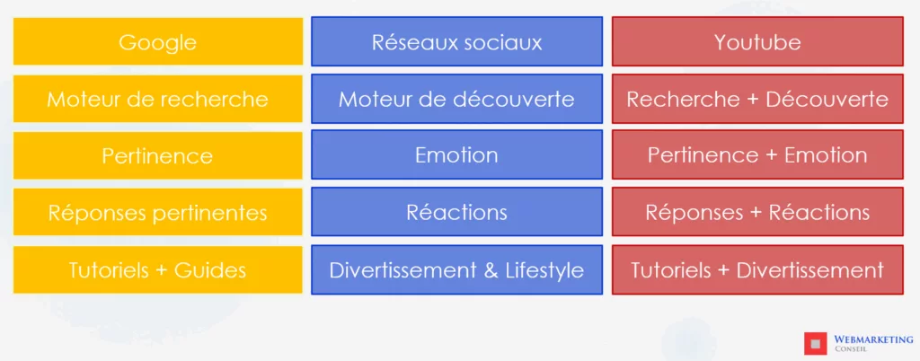 moteurs de recherche