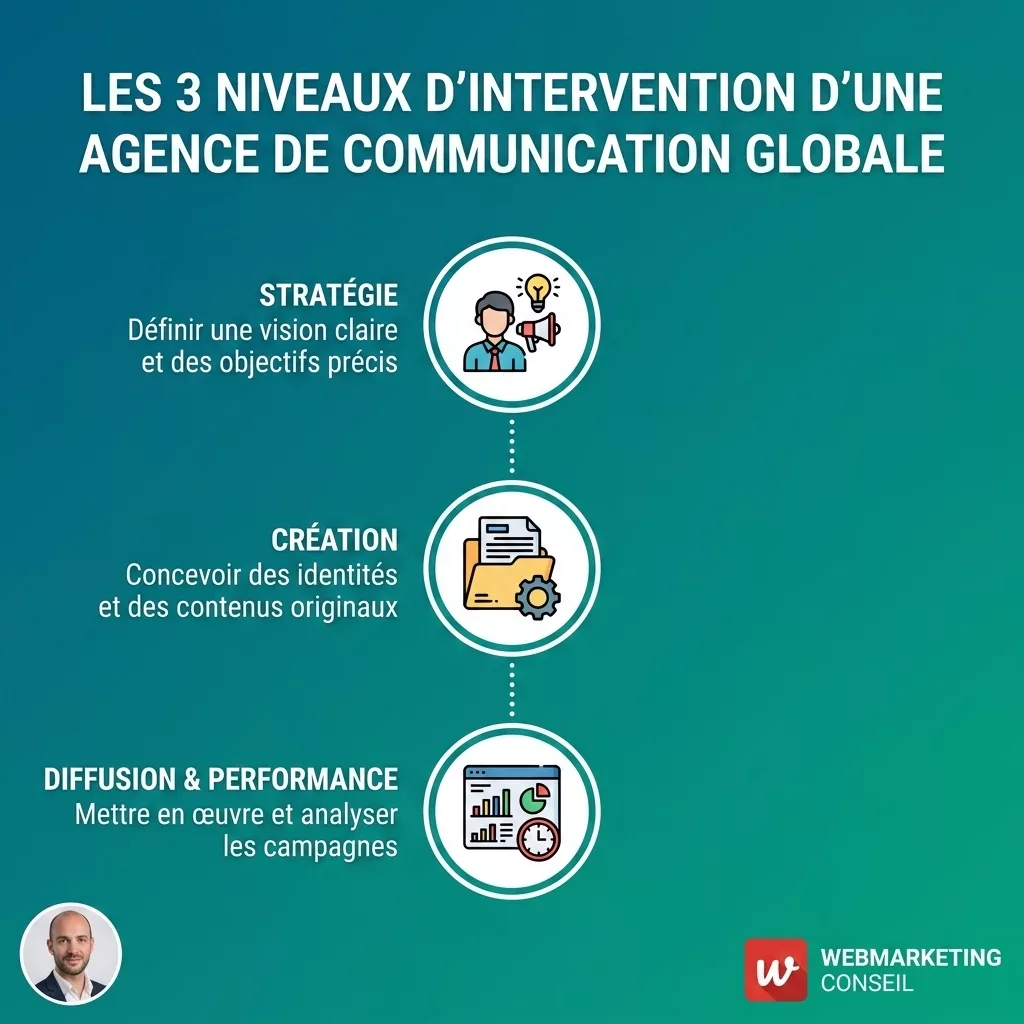 Infographie rôles d'une agence de communication