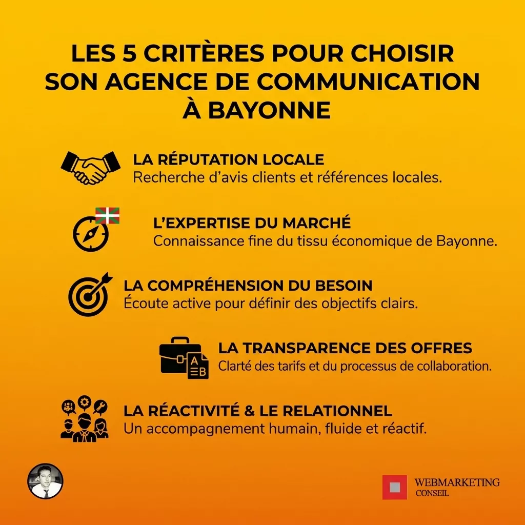 Critères choix agence communication Bayonne