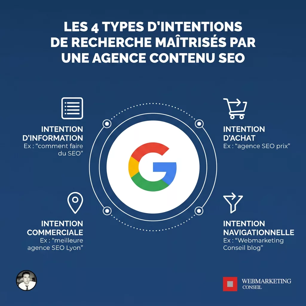 Intentions de recherche SEO infographie