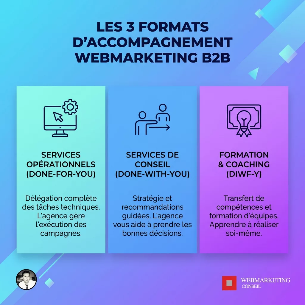 Audit, forfait mensuel et coaching interne comparés