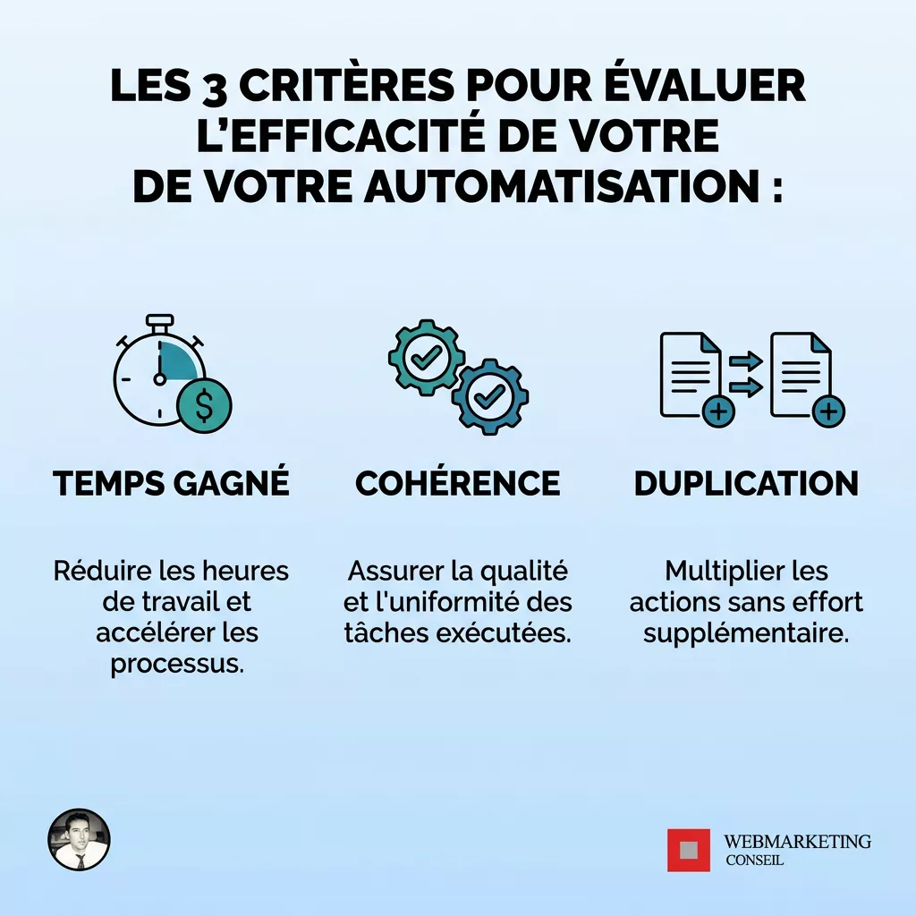 Infographie des trois critères de succès du pilotage automatique